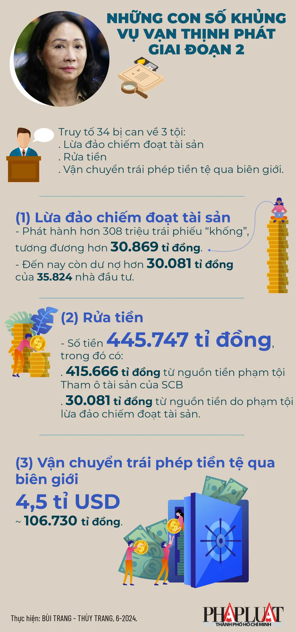 2024-06- Những con số khủng vụ Vạn Thịnh Phát giai đoạn 2_1-info.jpg