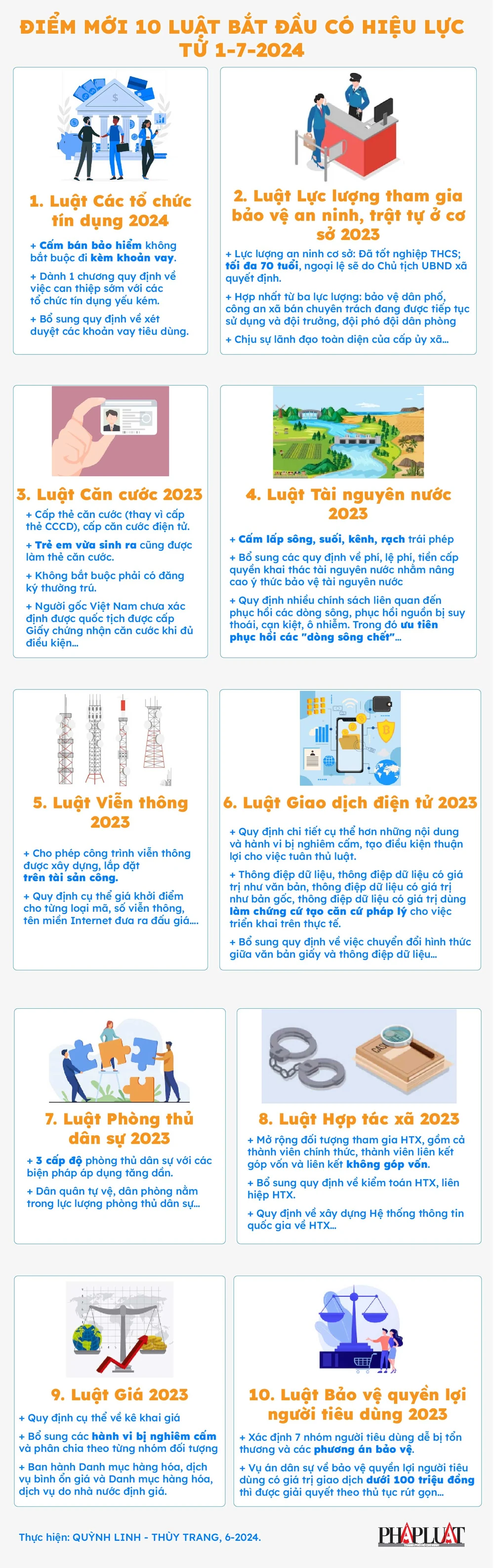 Điểm mới 10 Luật bắt đầu có hiệu lực từ 1-7-2024-01.jpg