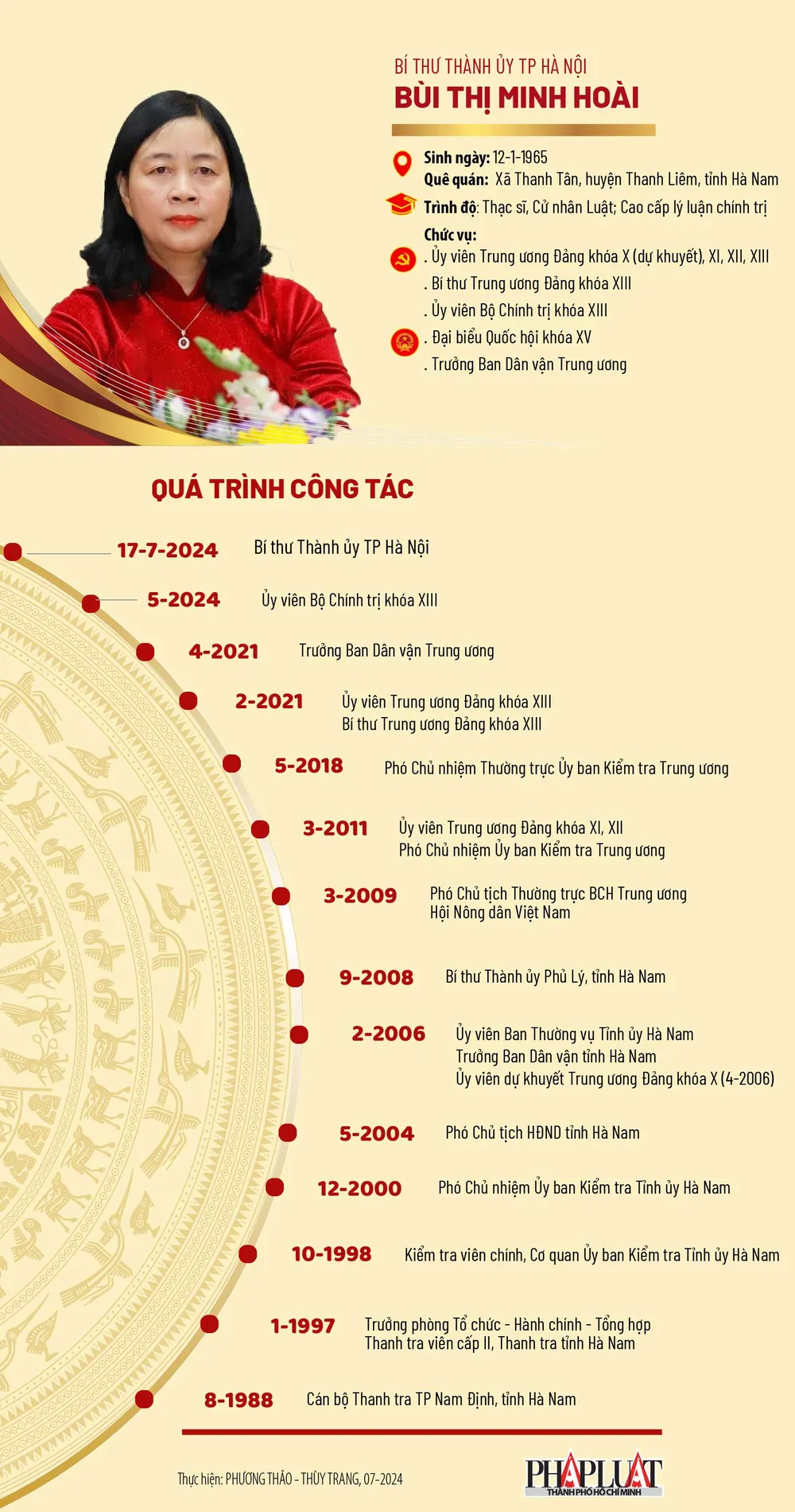 Chân dung nữ Bí thư Thành ủy TP Hà Nội vừa được Bộ Chính trị điều động