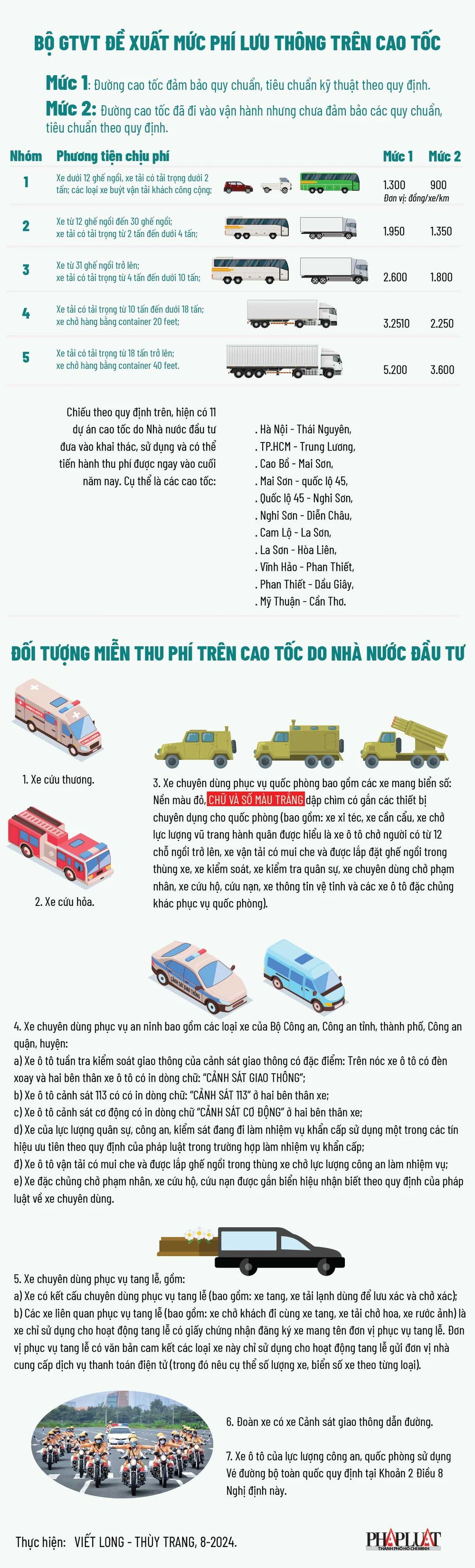 2024-08- Bộ GTVT đề xuất mức phí và các loại xe được miễn phí khi lưu thông trên cao tốc-01.jpg