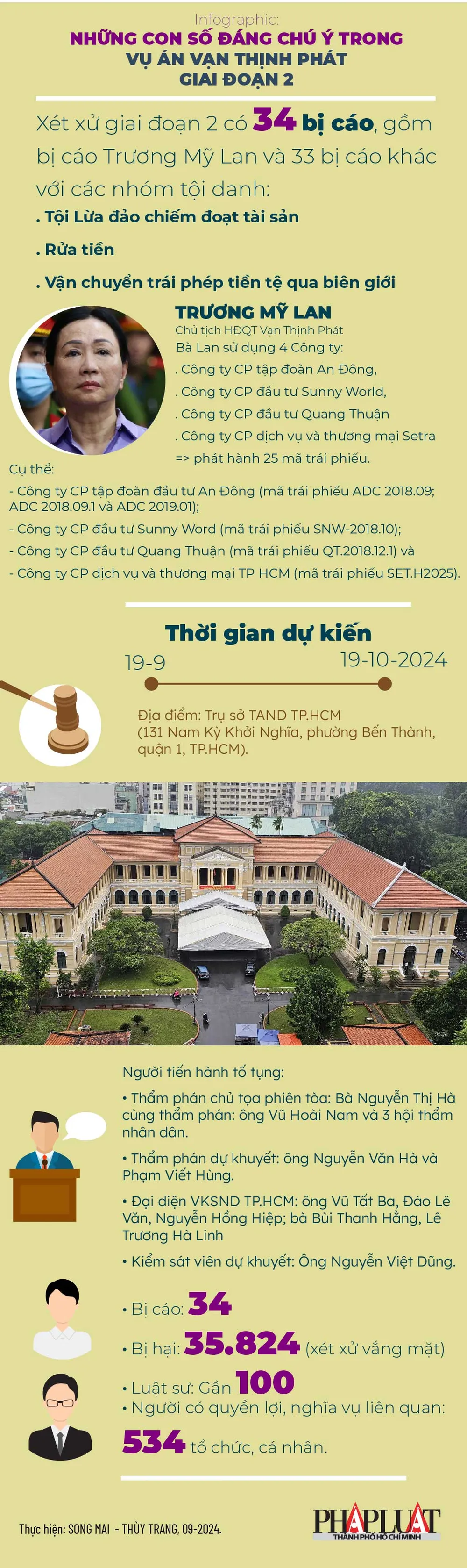 Những con số đáng chú ý trong vụ án Vạn Thịnh Phát giai đoạn 2 2024-09-01.jpg