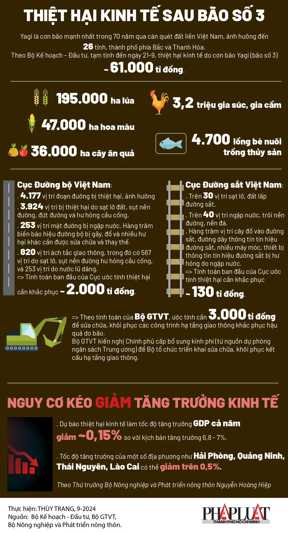 Bão số 3 gây thiệt hại kinh tế 61 ngàn tỉ đồng-01.jpg