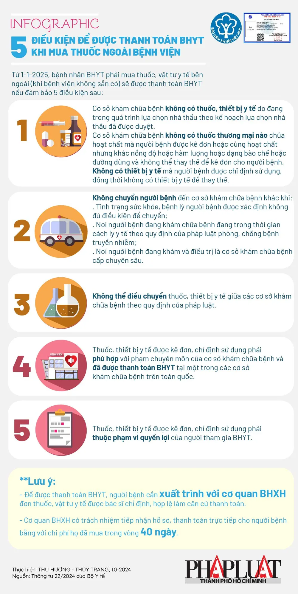 5 điều kiện để được thanh toán BHYT khi mua thuốc ngoài bệnh viện-02.jpg