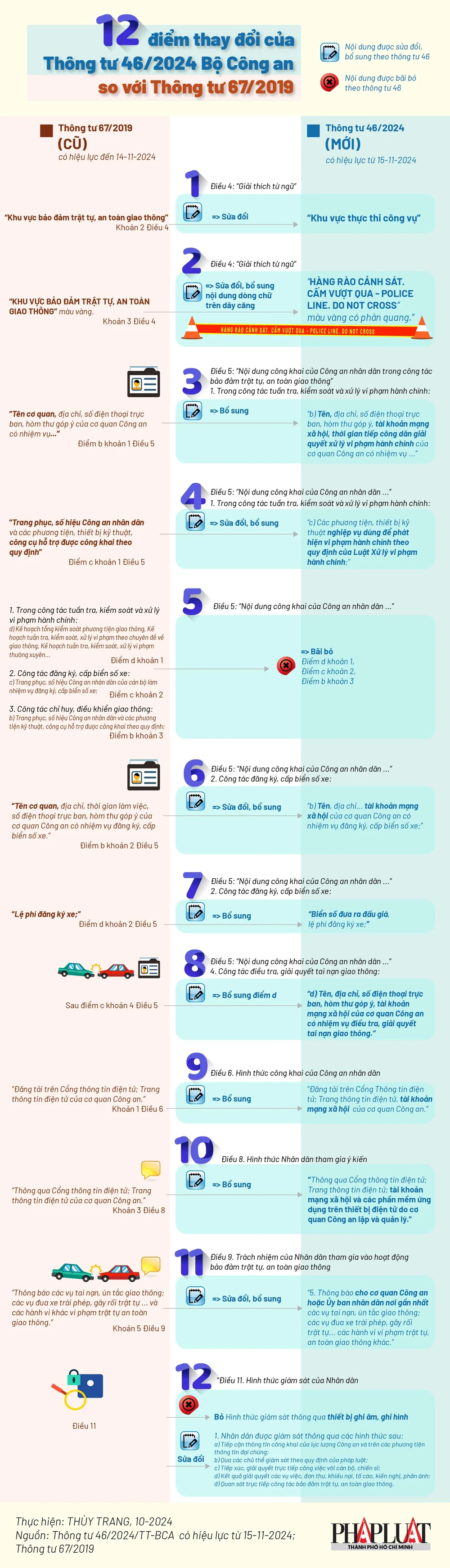 12 điểm thay đổi của Thông tư 46 Bãi bỏ nhiều nội dung công khai của Công an nhân dân_2 infographic.jpg