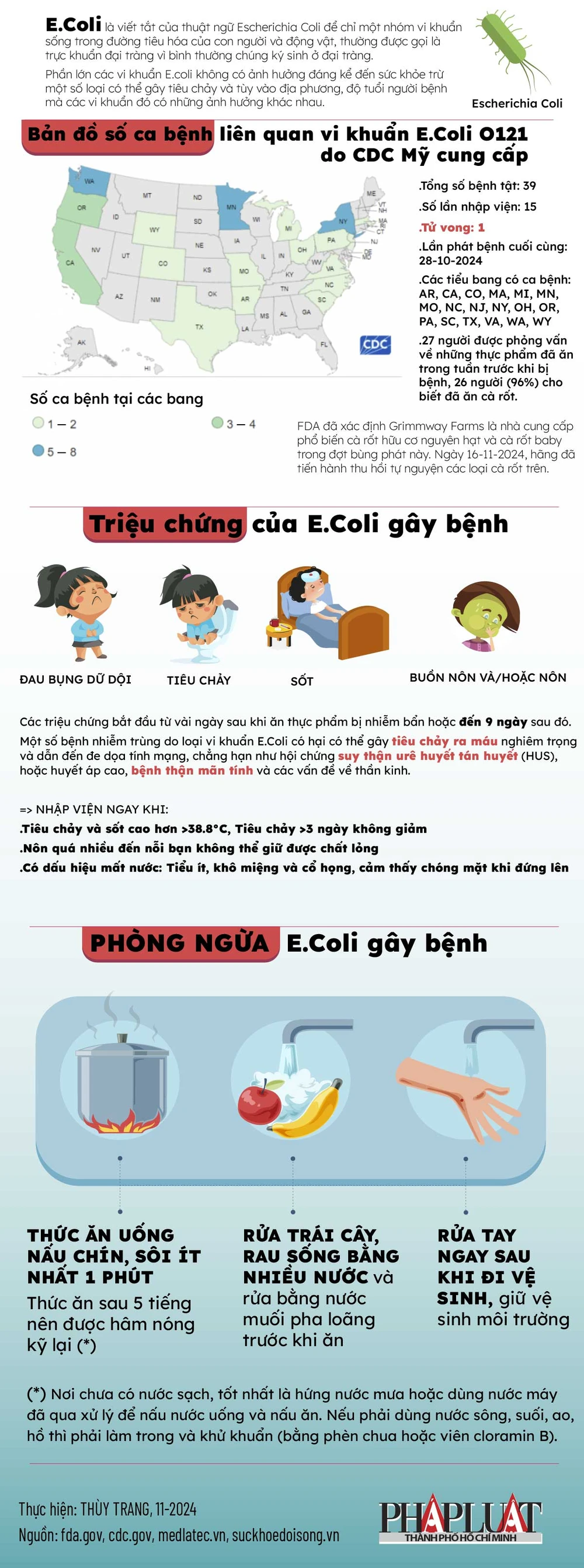 Từ ca tử vong liên quan cà rốt nhiễm khuẩn ở Mỹ, phòng tránh nhiễm E.Coli_1 infographic.jpg