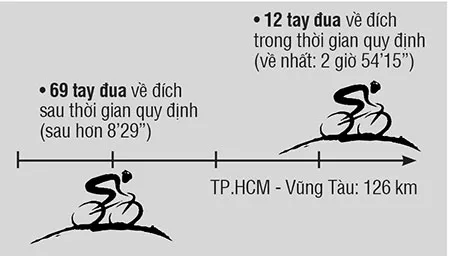 Giải đua xe đạp Cúp TH TP.HCM 2014: Quyết định dũng cảm! ảnh 2