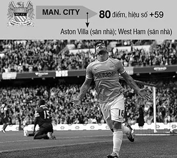Premier League: Man. City về đích an toàn ảnh 2