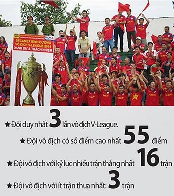 HLV Lê Thụy Hải: “Bình Dương không vô địch mới lạ!” ảnh 2