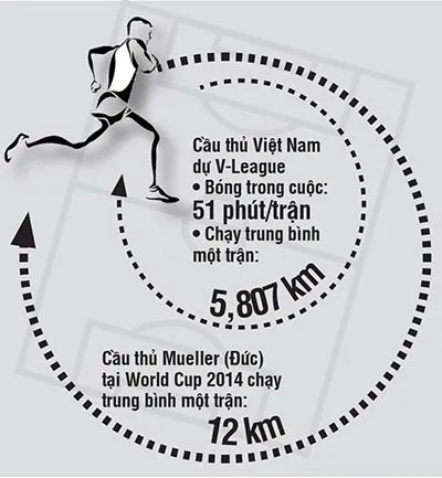 Vấn đề của bóng đá VN: Mặt trái của bản tổng kết ảnh 2