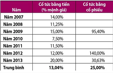 ĐH Hoa Sen: 11.000 m2 đất và vốn kích cầu làm lợi cho ai? ảnh 3 ĐH Hoa Sen: 11.000 m2 đất và vốn kích cầu làm lợi cho ai? ảnh 3