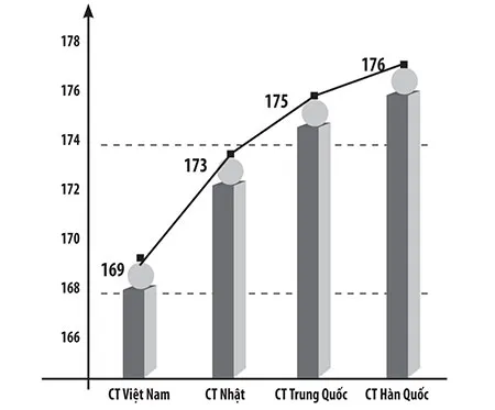 Hạn chế của cầu thủ Việt Nam ảnh 1 Hạn chế của cầu thủ Việt Nam ảnh 1