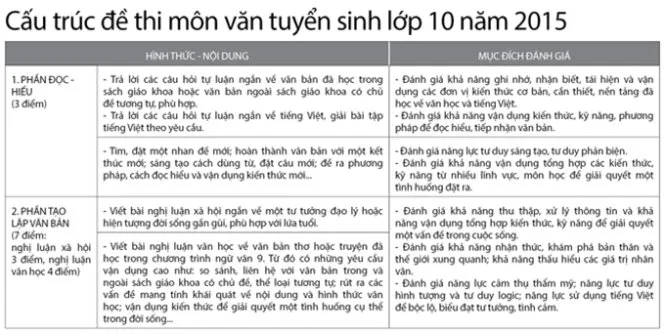 Thông tin mới về tuyển sinh lớp 6, lớp 10 ở TP.HCM ảnh 2 Thông tin mới về tuyển sinh lớp 6, lớp 10 ở TP.HCM ảnh 2