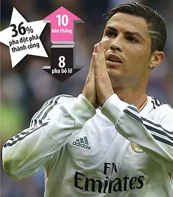 Real Madrid lại chơi xếp hình ảnh 2 Real Madrid lại chơi xếp hình ảnh 2