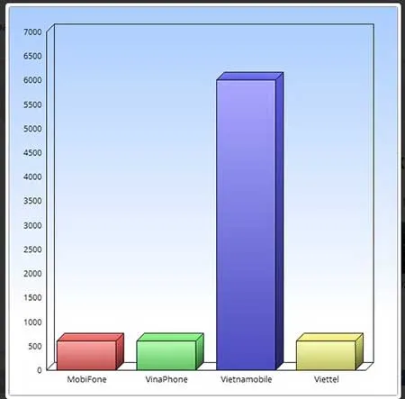 Chọn gói cước nào hiệu quả? ảnh 2