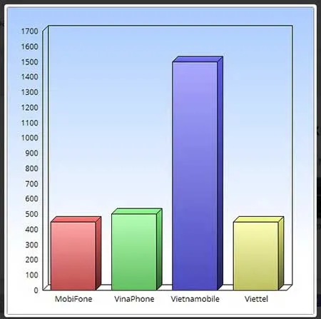 Chọn gói cước nào hiệu quả? ảnh 1