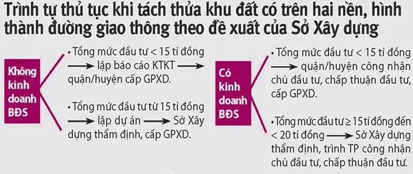 Quận, huyện ủng hộ ngăn tách thửa trá hình ảnh 2 Quận, huyện ủng hộ ngăn tách thửa trá hình ảnh 2