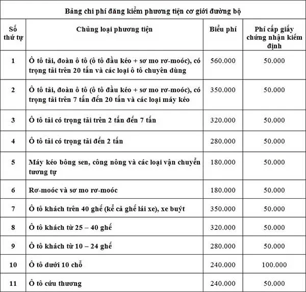 ĐIỀU TRA: Đăng kiểm làm tiền ở 2 trung tâm TP.HCM ảnh 7