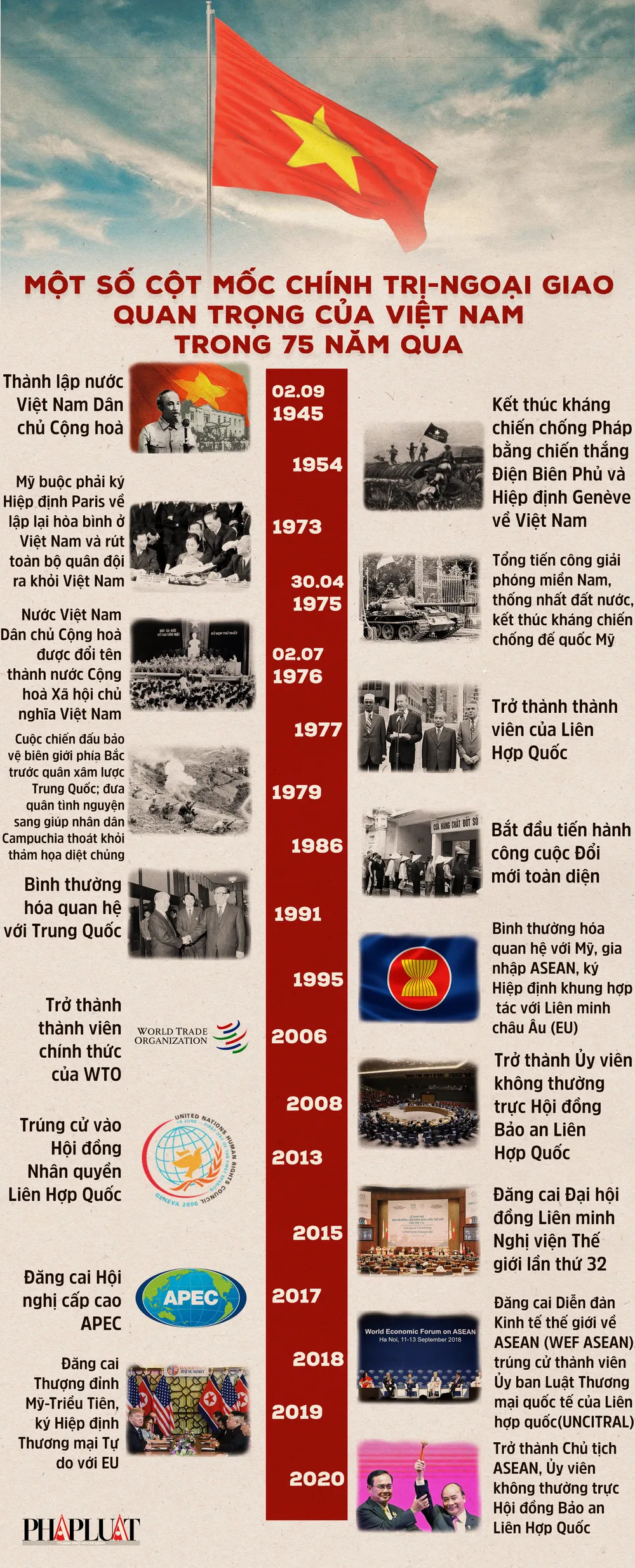 Hành trình ‘phá vây’ thần kỳ của Việt Nam ảnh 3