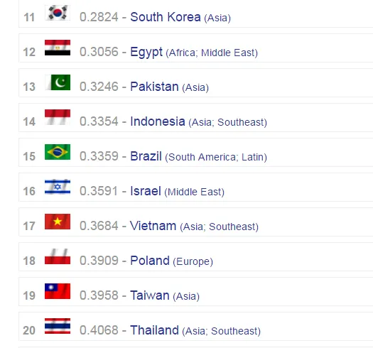 Việt Nam lọt top 20 quốc gia quân sự mạnh nhất thế giới ảnh 2 Việt Nam lọt top 20 quốc gia quân sự mạnh nhất thế giới ảnh 2