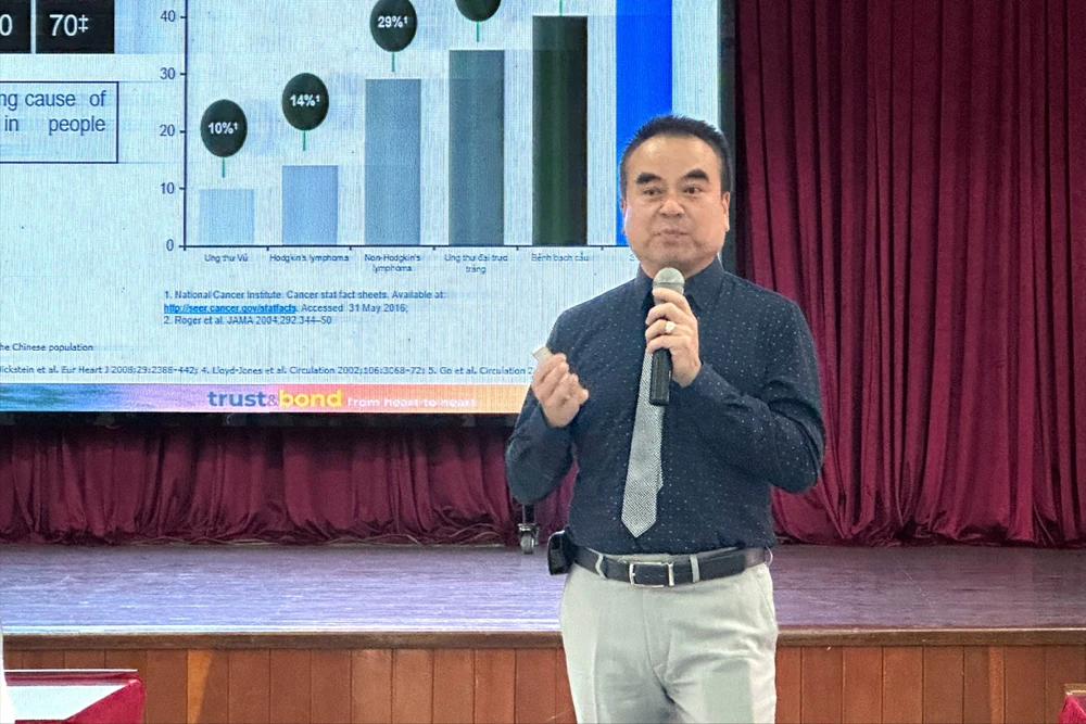 PGS.TS - BS Nguyễn Tá Đông, Phó Giám đốc Trung tâm Tim mạch, Bệnh viện Trung ương Huế .Ảnh: TN benh-nhan-suy-tim-2.jpg