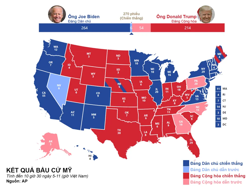 Khó khăn chồng chất đối với Tổng thống Trump ảnh 16 Khó khăn chồng chất đối với Tổng thống Trump ảnh 16