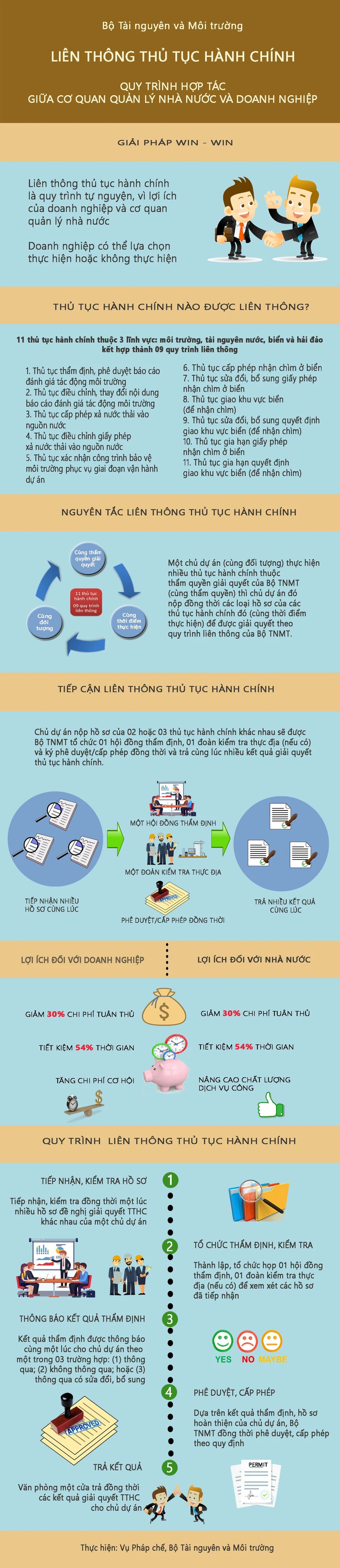  Bộ TN&MT rút ngắn 60% thời gian giải quyết thủ tục ảnh 1