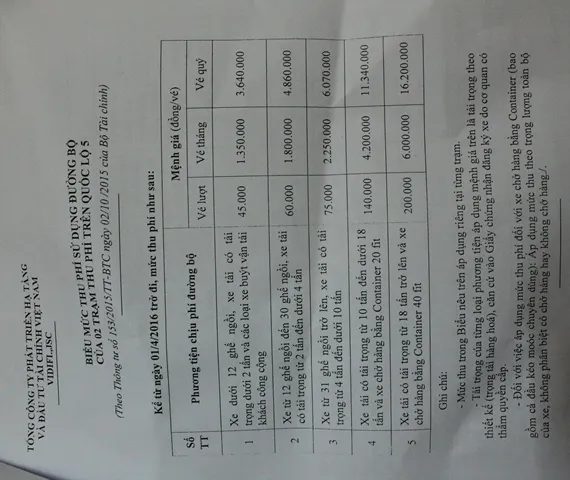 Ngày đầu tiên tăng phí quốc lộ 5, nhiều tài xế bức xúc ảnh 5