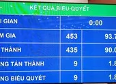 Quốc hội chốt tuổi nghỉ hưu, thêm ngày nghỉ, giờ làm thêm...