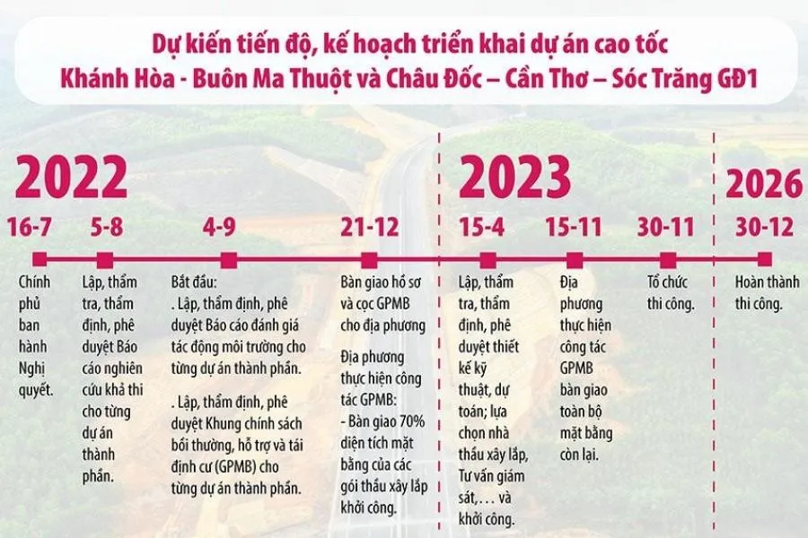 Sắp tới Bộ GTVT sẽ phải thực hiện chỉ định thầu rất nhiều dự án quan trọng. Ảnh: VL