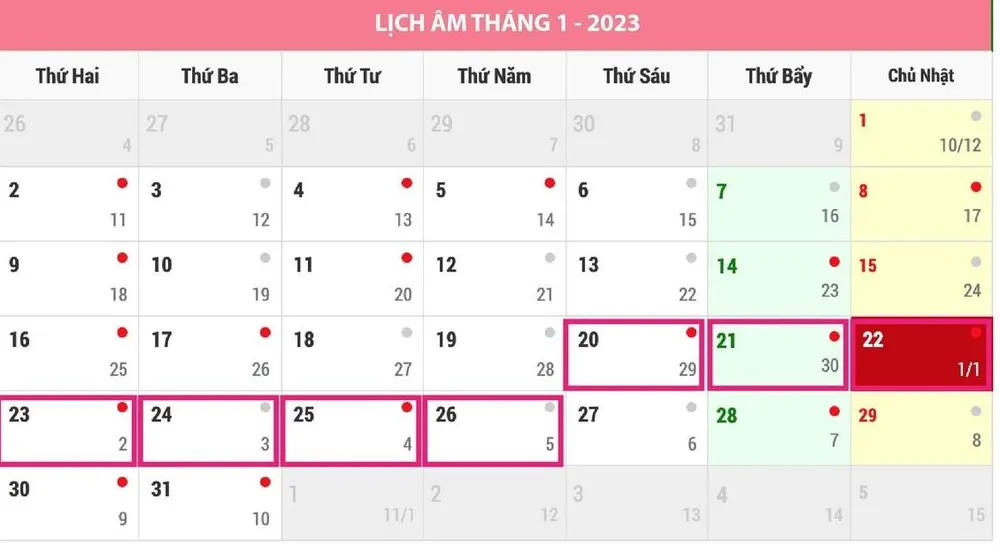 Phương án nghỉ tết được hai bộ thống nhất trình Chính phủ.