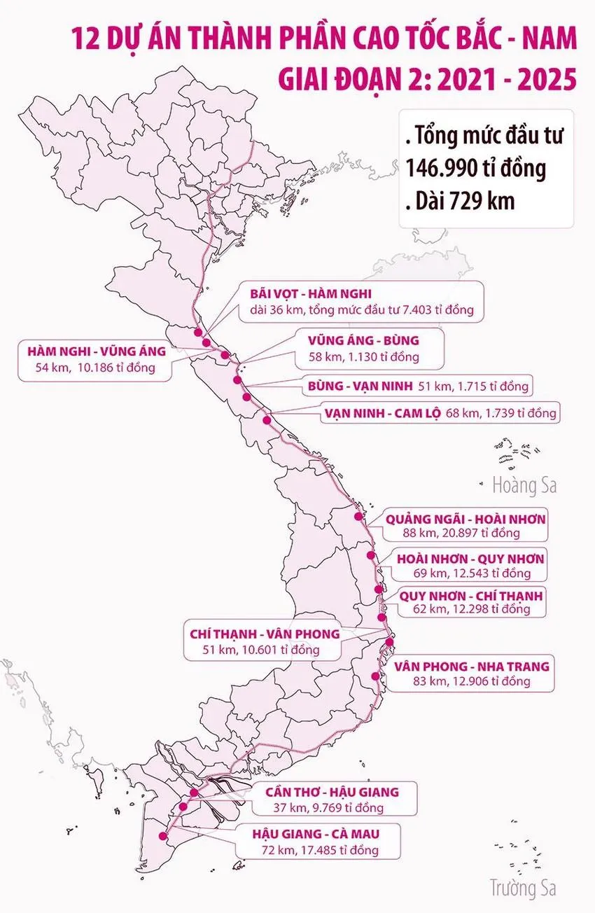 Bộ GTVT sẽ chỉ định thầu toàn bộ 12 dự án thành phần thuộc tuyến cao tốc Bắc - Nam giai đoạn 2.