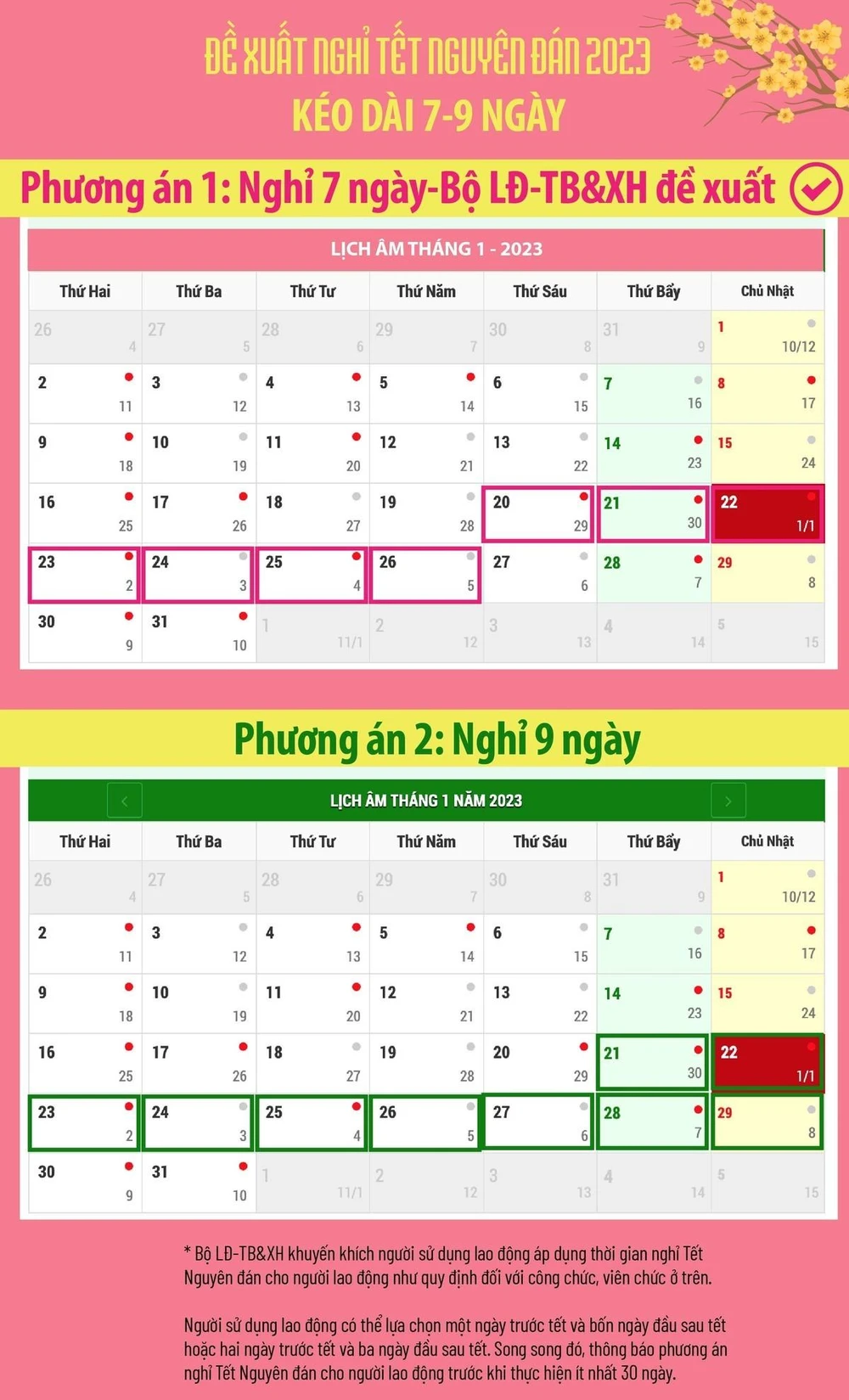 Hai phương án nghỉ Tết Nguyên đán được Bộ LĐ-TB&XH lấy ý kiến các bộ, ngành. Hai phương án nghỉ Tết Nguyên đán được Bộ LĐ-TB&XH lấy ý kiến các bộ, ngành.