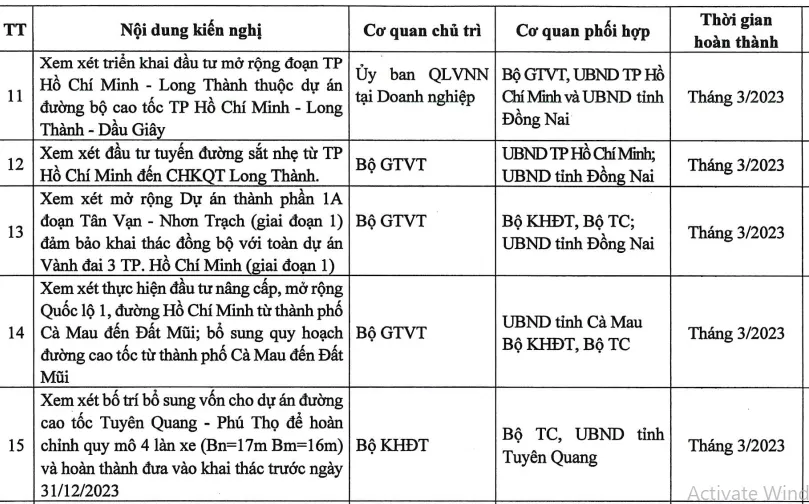 Thủ tướng đưa ra mốc giải quyết các kiến nghị cụ thể cho Bộ GTVT. Ảnh: V.LONG