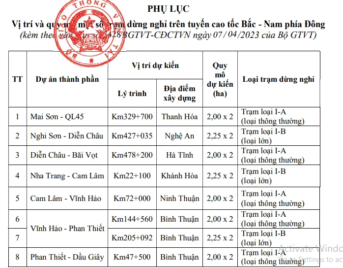 Vị trí dự kiến các trạm dừng nghỉ trên cao tốc Bắc - Nam. Ảnh: V.LONG