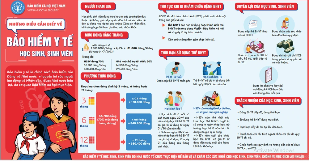 Những điều cần biết về BHYT học sinh, sinh viên.