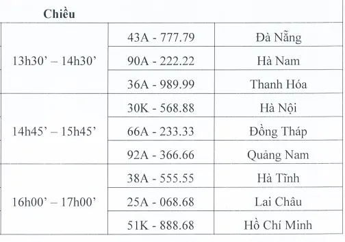 Các biển số xe được đấu giá chiều nay. dau-gia-bien-so-phien-chieu.png
