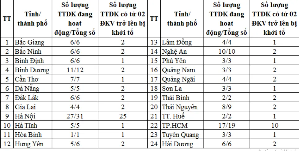 Các trung tâm đăng kiểm có nguy cơ phải dừng hoạt động. dang-kiem-vien.png