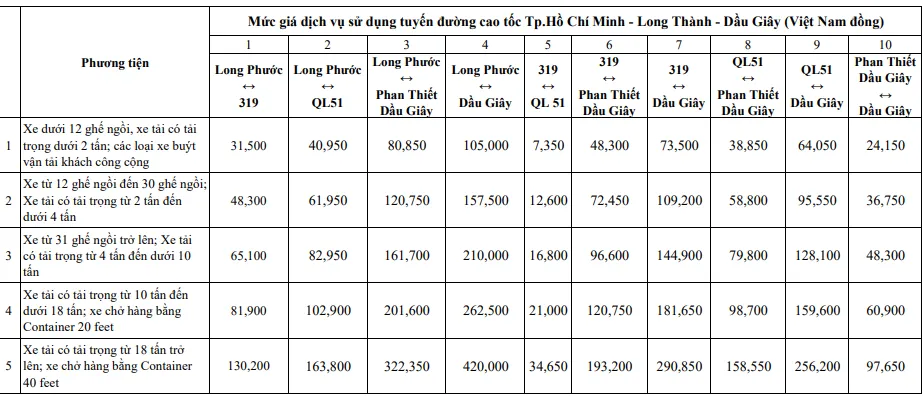 Mức phí các chặng trên tuyến cao tốc TP.HCM - Long Thành - Dầu Giây.