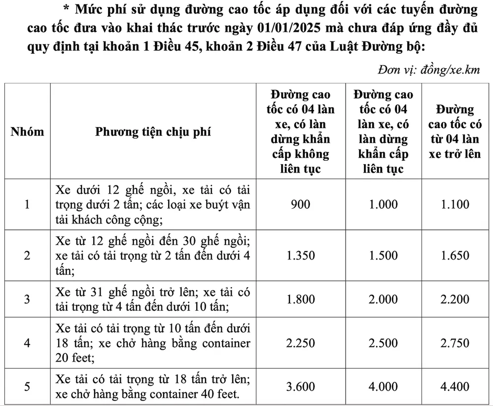 Mức phí đối với các tuyến đường chưa đầu tư đồng bộ, còn thiếu trạm dừng nghỉ, đường gom... cao-toc-bac-nam-2.png