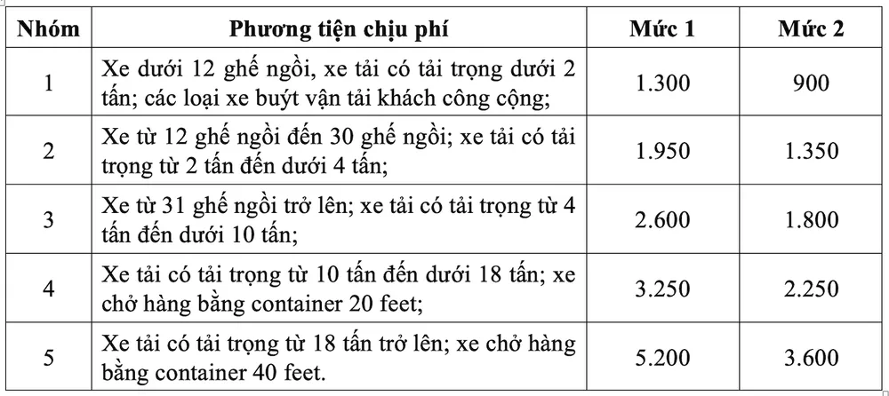 Mức thu phí trên đường cao tốc do Bộ GTVT đề xuất. Ảnh: V.LONG thu-phi-tren-duong-cao-toc.png