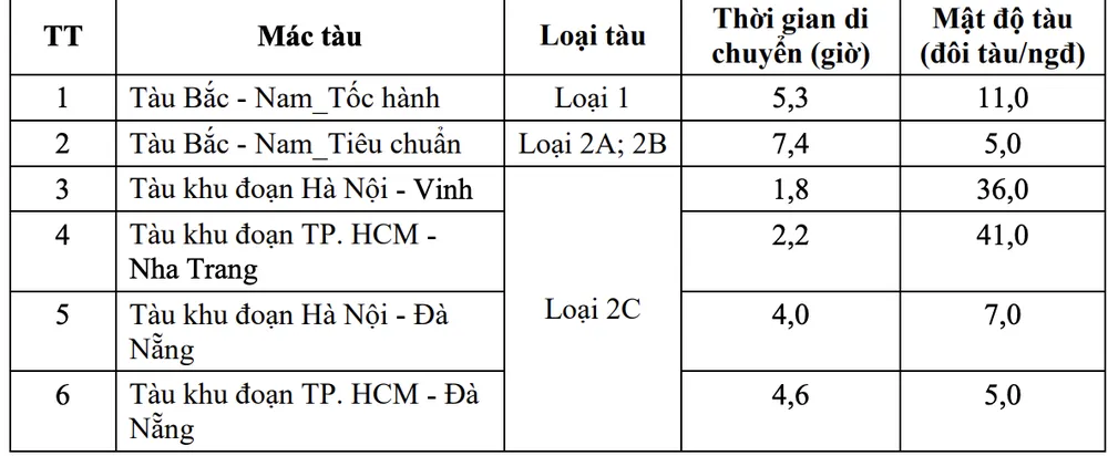 Thời gian di chuyển giữa các nhà ga. Ảnh: V.LONG duong-sat-cao-toc-vn-.png