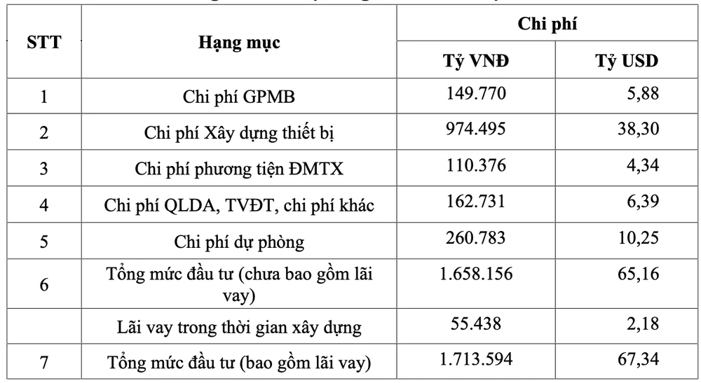 duong-sat-cao-toc-bac-nam-vn.png