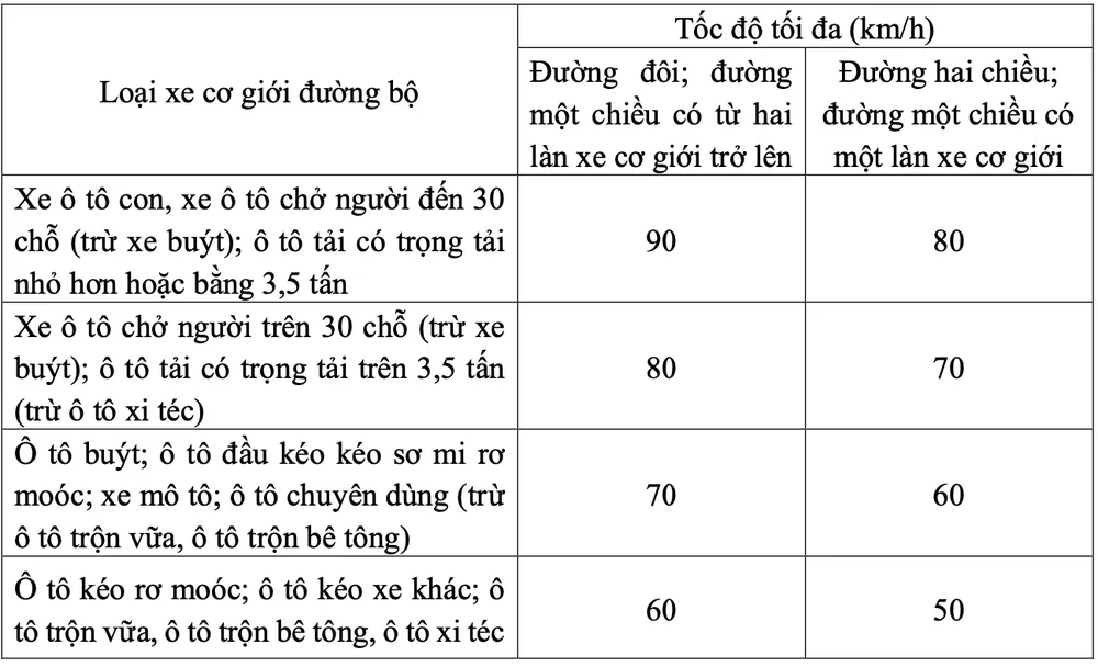 Đề xuất quy định linh hoạt tốc độ chạy xe trong khu vực đông dân cư ảnh 1 tốc độ chạy xe khu vực đông dân cư