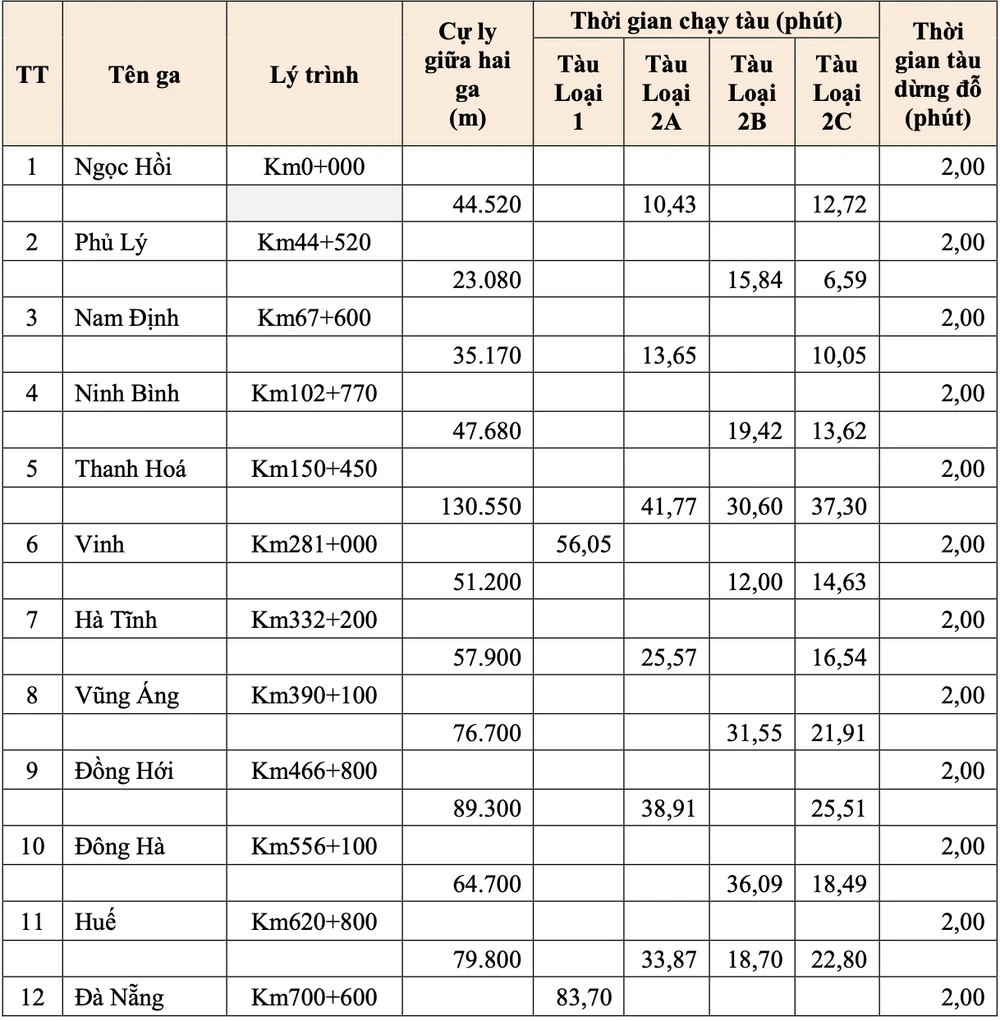đường sắt tốc độ cao Bắc - Nam