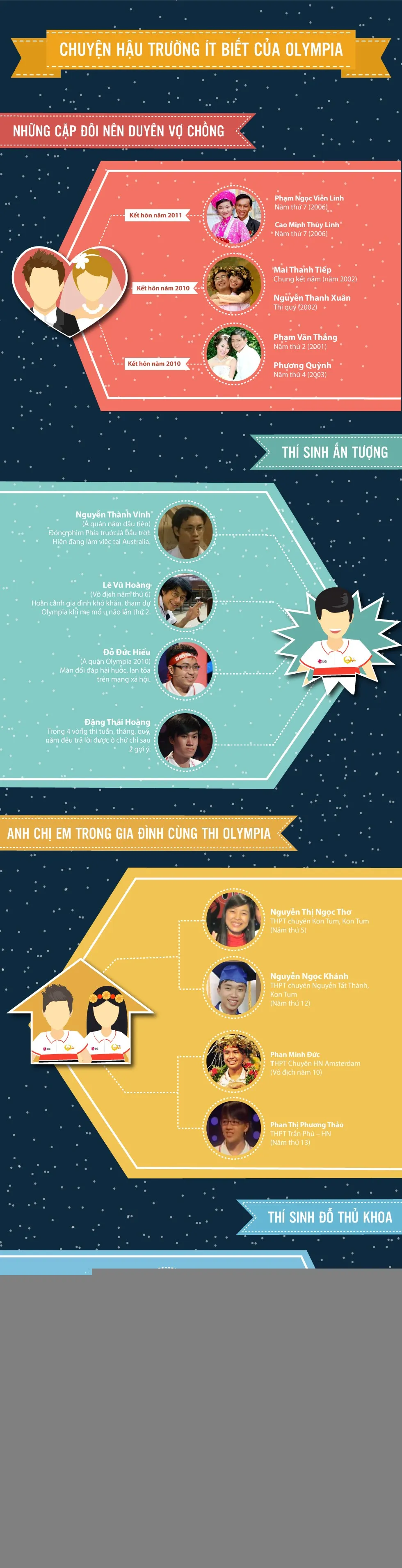 Hậu trường ít biết sau 15 năm Đường lên đỉnh Olympia