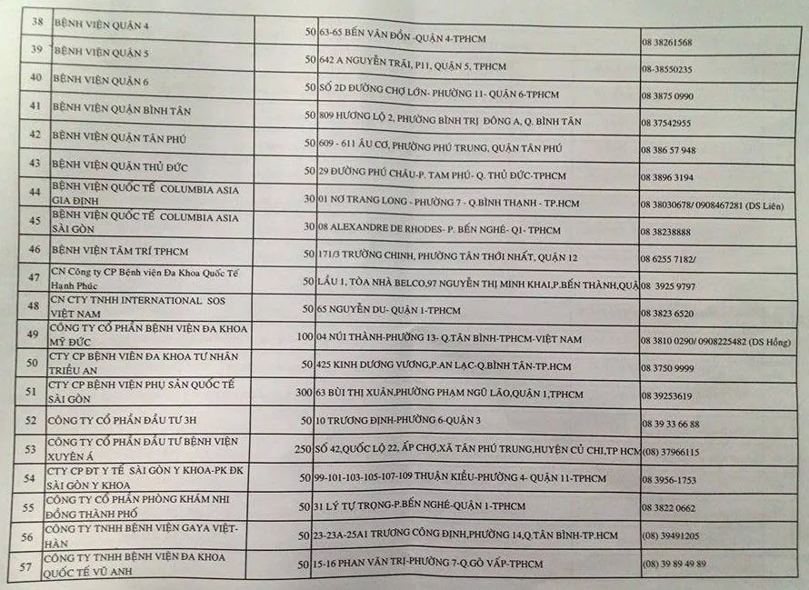 Chi tiết 76 điểm tiêm Pentaxim tại TP.HCM ảnh 3