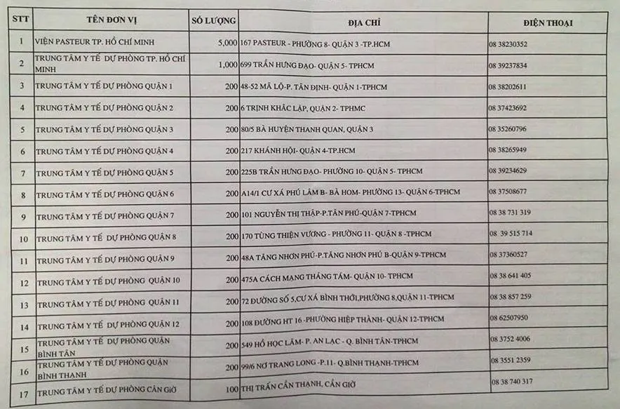 Chi tiết 76 điểm tiêm Pentaxim tại TP.HCM ảnh 1