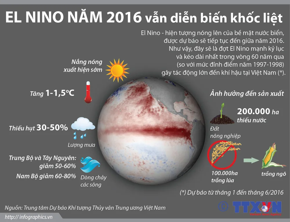 El Nino 2016 sẽ là đợt mạnh kỷ lục và kéo dài nhất ảnh 1 El Nino 2016 sẽ là đợt mạnh kỷ lục và kéo dài nhất ảnh 1