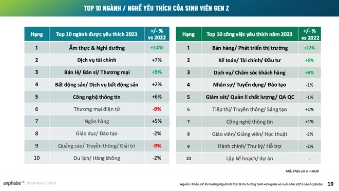 top 10 ngang nghe yeu thich cua gan z.png