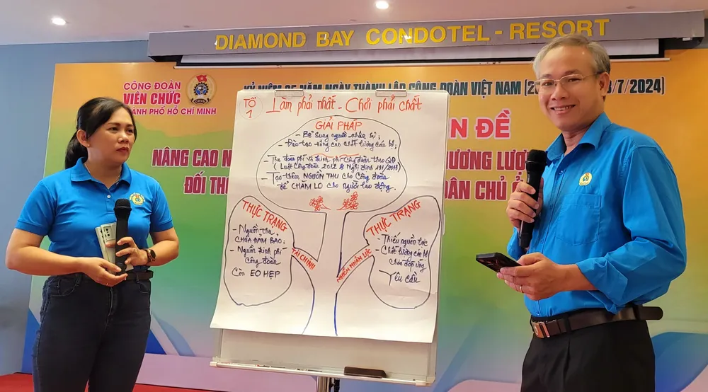 Các tổ nội dung trình bày các chủ đề tại Hội nghị 20240606_162523.jpg
